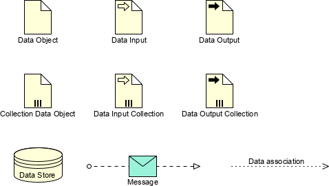 bpmn-data-objects.png