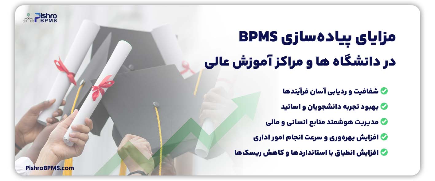 مزایای پیاده&zwnj;سازی BPMS در دانشگاه ها و مراکز تحصیلی