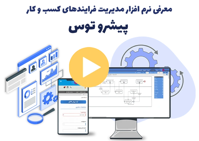 پروسس میکر